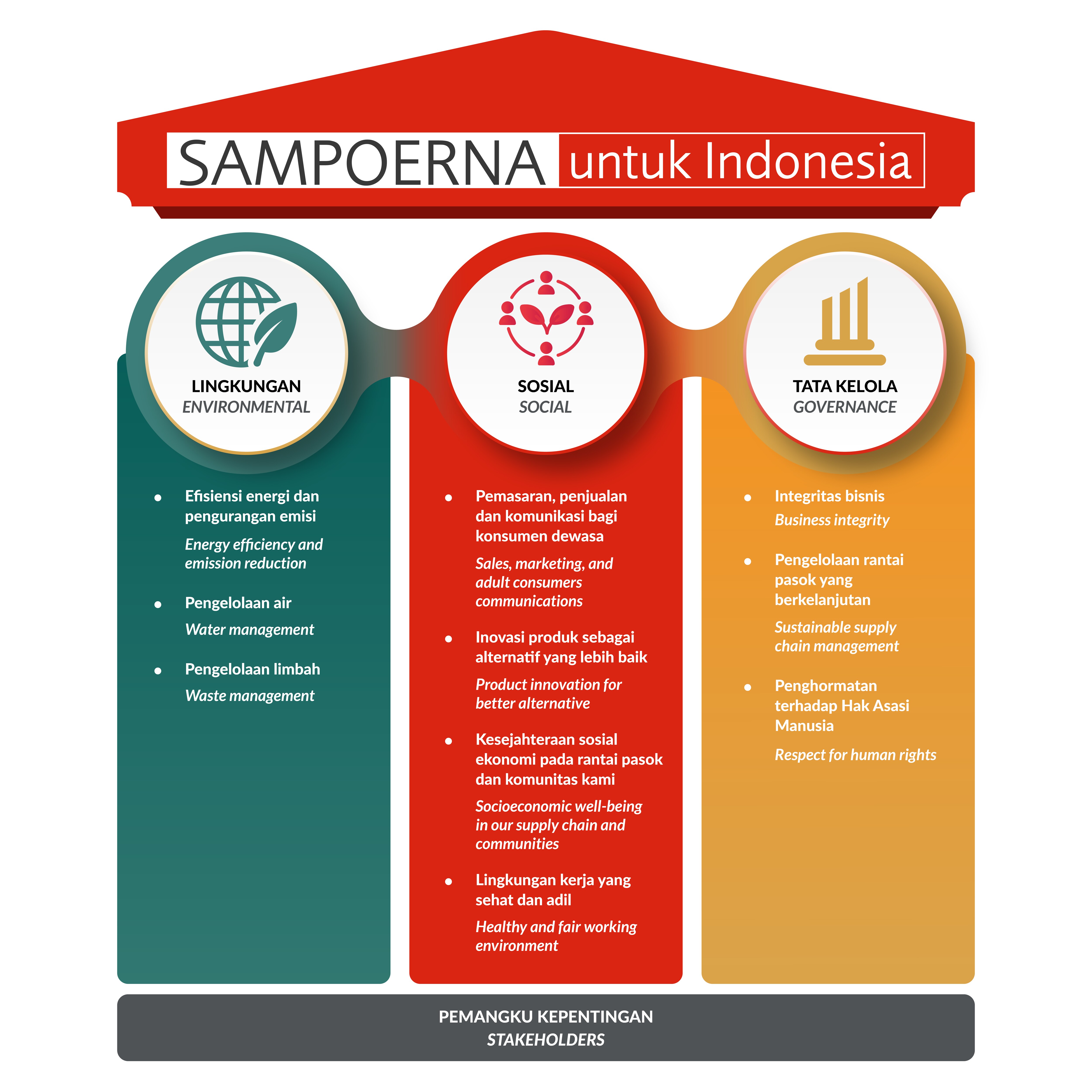 HMS-Sustainability Report_ESG Pillar