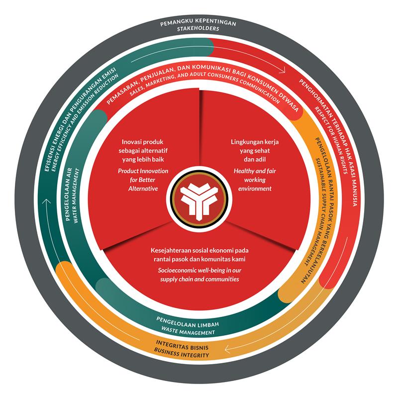 HMS-Sustainability Report_strategy